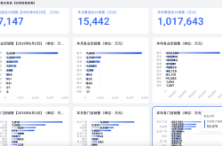 胖东来“店王”业绩快赶超山姆