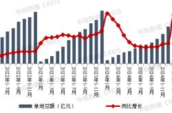 民营房企重返土拍市场，多家“黑马”竞逐热点城市核心地块