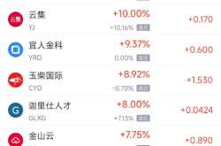 周四热门中概股涨跌不一 新东方涨3.81%，蔚来跌3.47%
