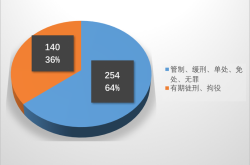 美国对三家医疗保险公司提起虚假索赔诉讼