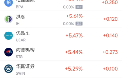 周四热门中概股涨跌不一 台积电涨3.62%，蔚来跌3%