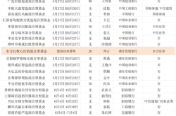渠道大比拼！浮动费率基金中东方红核心价值提前结募，博时、兴证全球跟随自购