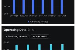 Meta洽谈投资Scale AI 金额或超100亿美元