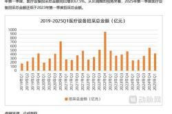 国家卫健委：2024年全国双向转诊人次数达3656.7万