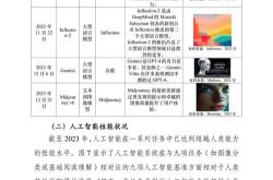 《推动人工智能安全可靠可控发展行业倡议》发布