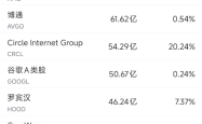 6月10日美股成交额前20：OpenAI计划借助谷歌云提高算力