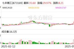 盘中必读|今日共71股涨停，三大指数全天走强，汽车零部件掀涨停潮