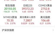 欧洲主要股指收盘涨跌不一