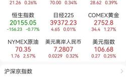 欧洲主要股指收盘涨跌不一