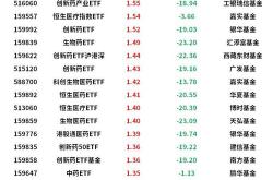 港股创新药板块大涨：中国生物制药预告“重磅对外授权交易”