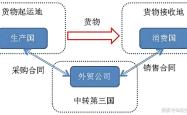 美越据悉接近达成框架性贸易协议