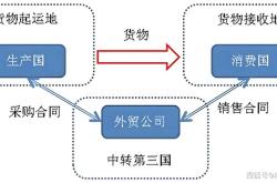 美越据悉接近达成框架性贸易协议