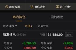 盘中必读|今日共63股涨停，创指跌超1.13%，油气、军工逆势大涨