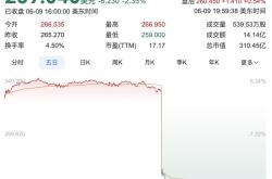 库存增加，股价大跌，lululemon不好卖了？