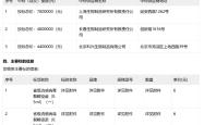 公费流感疫苗出现6元/支历史新低中标价