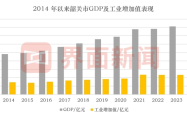广东北部小城韶关，进击算力重镇