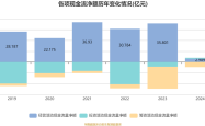 雅迪控股盈喜后高开逾7% 预期上半年纯利增至不少于16亿元