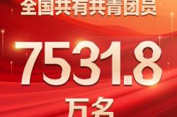 全国共有共青团员7531.8万名，共青团组织439.7万个