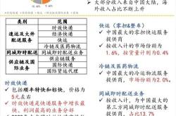 顺丰控股现涨超6%创新高 5月速运物流业务收入同比增长13.36%