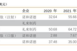 联邦制药收取诺和诺德关于UBT251独家许可协议的预付款