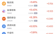 周五热门中概股多数下跌 台积电跌1.87%，阿里巴巴跌0.42%