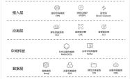 华为云：盘古预测大模型首创 Triplet Transformer 统一预训练架构