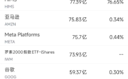6月23日美股成交额前20：特斯拉Robotaxi正式上路