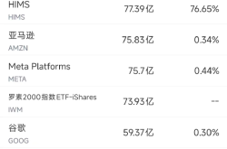 6月23日美股成交额前20：特斯拉Robotaxi正式上路