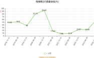 天立国际控股持续上涨超8% 公司旗下启鸣达人科技打造AI教学管理云平台