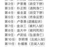 韩国法院驳回尹锡悦逮捕令