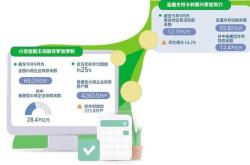 两部门明确未来5年普惠金融发展“任务书”