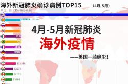 美国新冠肺炎最新消息：疫情持续发展，疫苗接种工作稳步推进