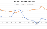 发电量和工业增加值“脱节”，或源于经济结构转型升级