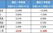 户均持有11.8万份，投资者“爱得深沉”，这只11年纯债基金正在开放期