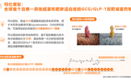 信达生物减肥药获批，能否挑战两大进口竞品？