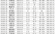 首日“0”破发！上半年A股打新八成浮盈过万元，最高超6万