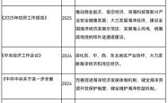 十万亿海洋经济迎来重磅利好，深海装备、智能航运等板块值得关注