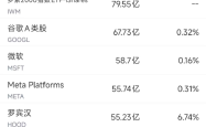 7日8美股成交额前20：英伟达市值突破3.9万亿美元