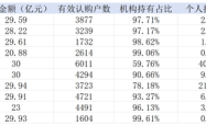 机构成首批科创债ETF认购主力，份额折算提升交易便利性