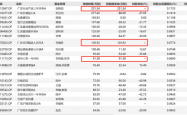 追高买入还是逃顶成功？多只基金二季度减持泡泡玛特，老铺黄金还在被加仓