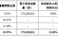 居然智家：实控人汪林朋解除留置变更为责令候查，已回到工作岗位