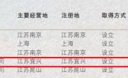 宜兴阳羡村镇银行因5宗违法被罚54万，为南京银行子公司