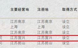 宜兴阳羡村镇银行因5宗违法被罚54万，为南京银行子公司