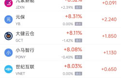 周三热门中概股多数上涨 台积电涨2.44%，蔚来跌2.00%