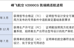 全球首架“三证齐全”吨级以上eVTOL交付，率先在广东商业化应用