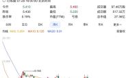上市两年终于扭亏为盈的Keep，还在苦寻盈利模式