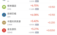 周二热门中概股多数下跌 理想汽车跌6.14%，小马智行跌8.52%