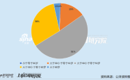 医药上市公司财务总监PK：迈瑞医疗赵云年薪超800万行业第一 专职CFO无其他任职