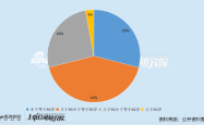 中药上市公司董秘PK：佐力药业吴英成行业“劳模” 年接待投资者410次排名第一