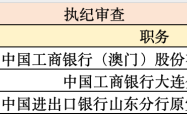 金融反腐追踪｜7月至少3人被查，2人来自工行
